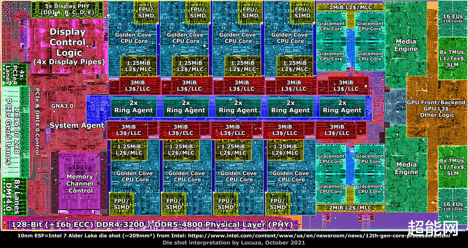 酷睿处理器|12代酷睿UHD 770/730核显评测：性能有提升，但没有质变