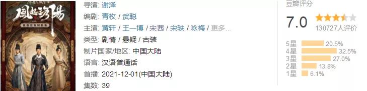 风起洛阳|赵丽颖新剧冲上热度榜第2名，但终究不敌王一博的《风起洛阳》