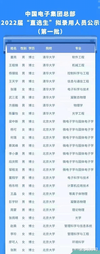 穿衣搭配|央企招聘名单公布，51名毕业生均被录取，学生身份遭众人质疑