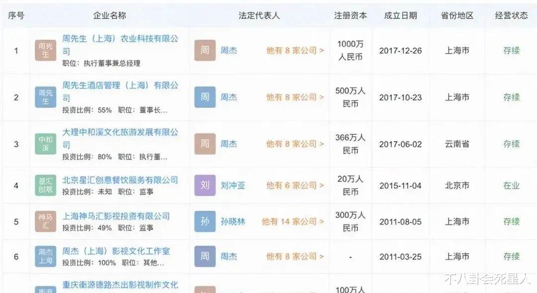 明星|10位被以为落魄过气的明星,私下靠做生意成富豪,一块表上千万