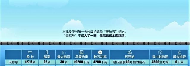若珍|中国最大“挖泥船”：7天挖出一个水立方，可以清理黄河泥沙吗？