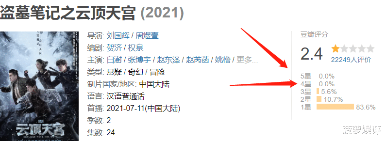 娱乐圈|《云顶天宫》没收官却槽点多，评分跌至2.4分，无人给四星五星