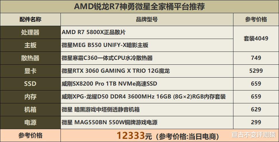 harmonyos|全家桶还会远吗？AMD锐龙R7神勇微星全家桶平台推荐