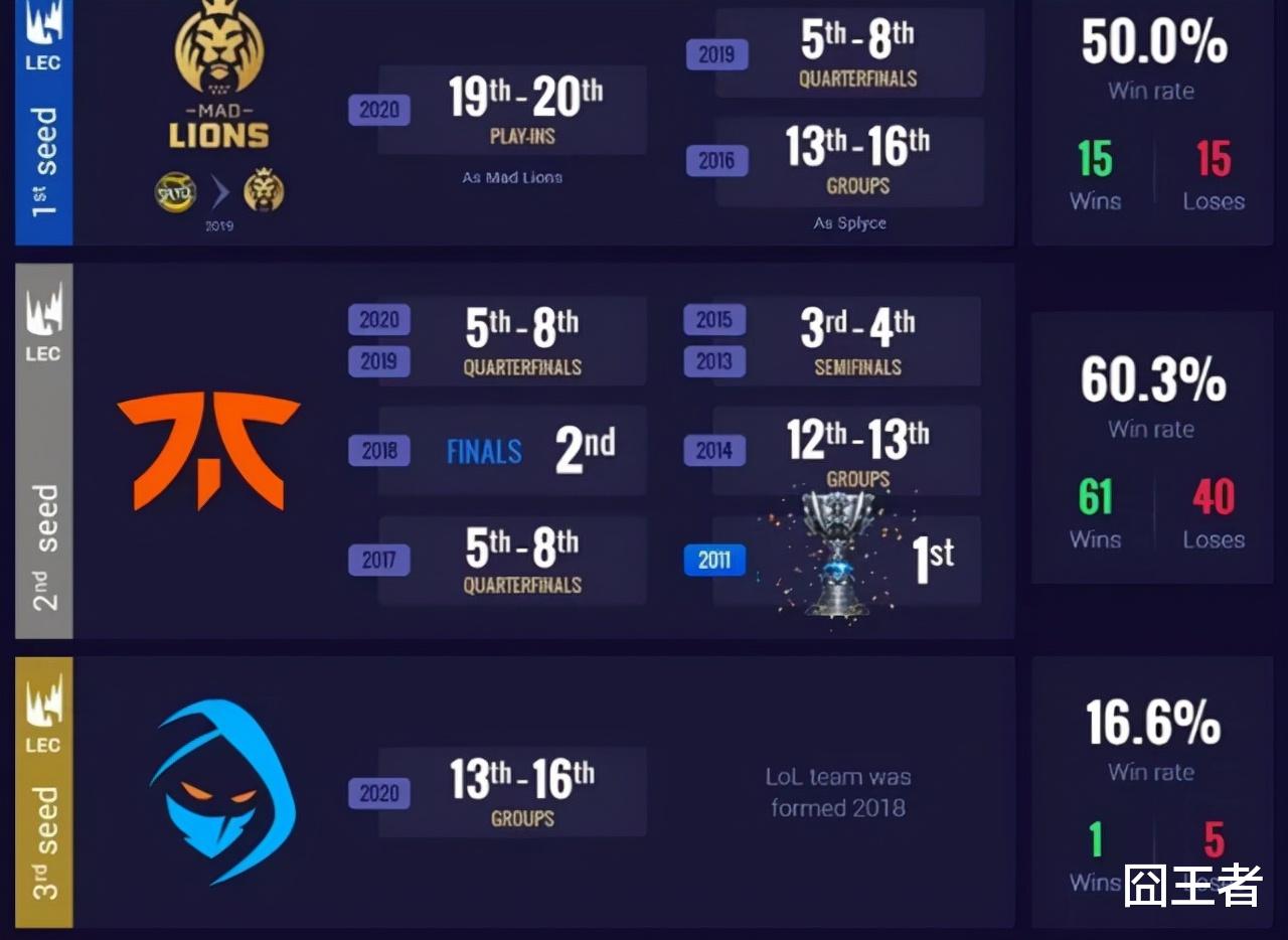 g2|S11世界赛前瞻：新王已立，没有了G2的LEC，能否迎来欧洲时代？