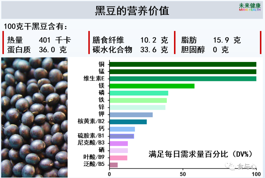 黑豆|一周健康早餐104：黑豆的13项健康益处和5个食用注意事项