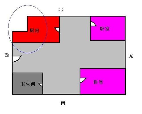 最差的风水格局，家里的卫生间，大部分在正西方