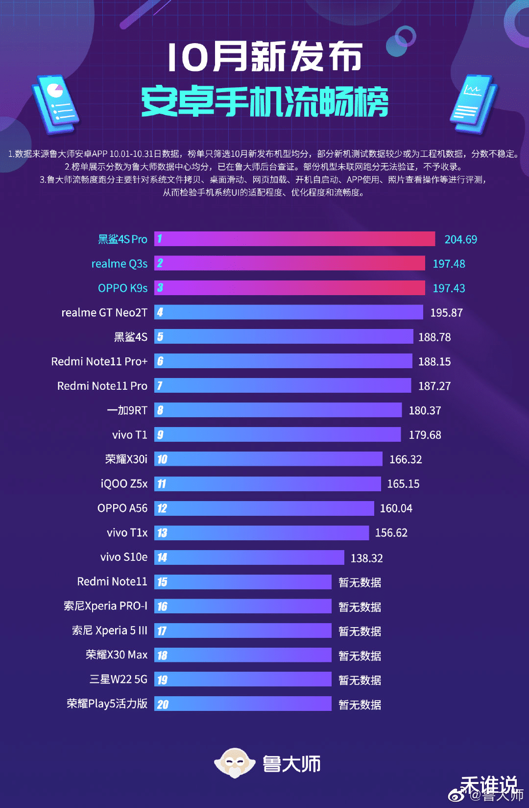 系统流畅度排名新机第三，OPPO K9s是如何做到的？