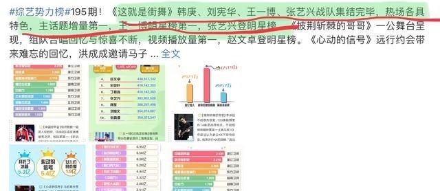 王一博|王一博所在即热度,街舞开播圈粉迅速,话题度断层式霸榜!