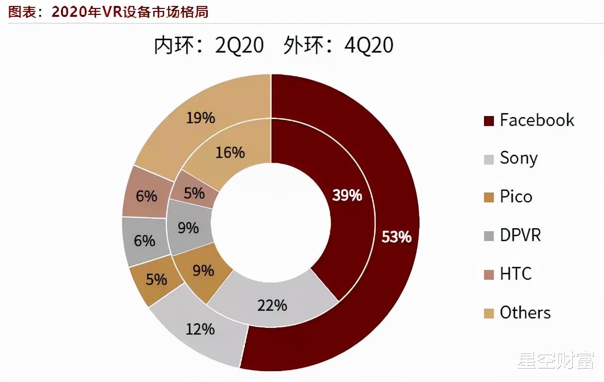 星空行研︱元宇宙是下一个风口?我来泼点冷水