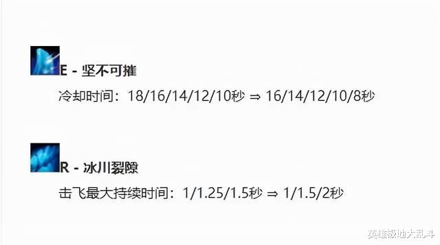 布隆|站在队友旁边就能赢团,极地大乱斗保镖流布隆玩法分享