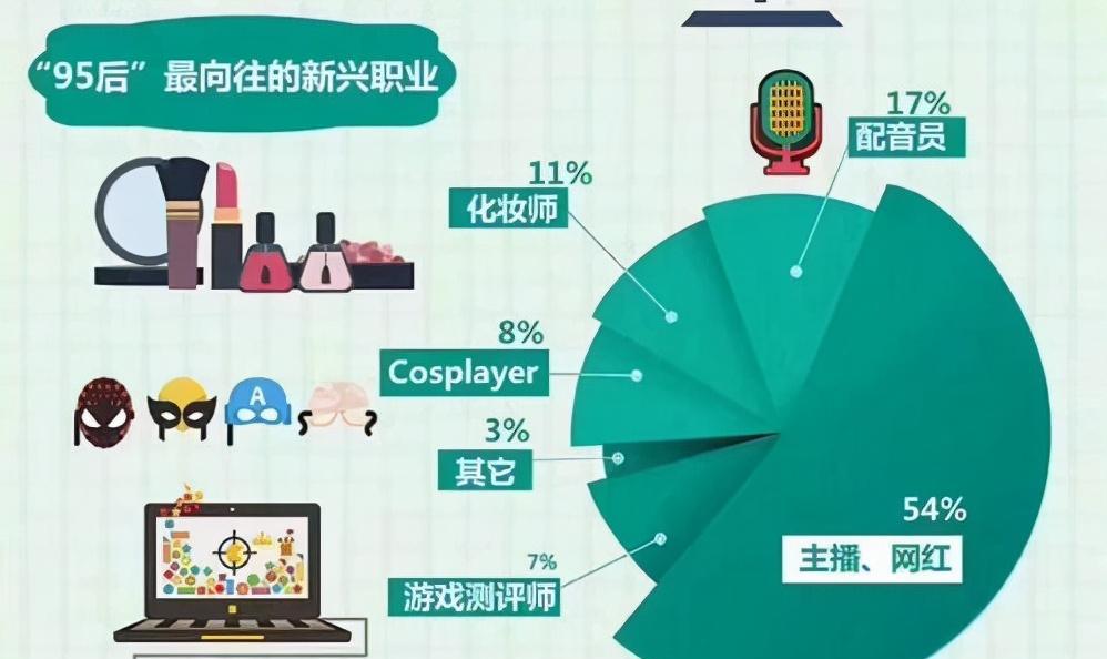 |又一新兴职业要火！现在从业者不到10万人，国内需求或将超300万