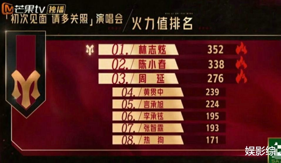 披荆斩棘的哥哥|《披荆斩棘的哥哥》套路太深，直接把观众喜欢的淘汰，讨厌的留下