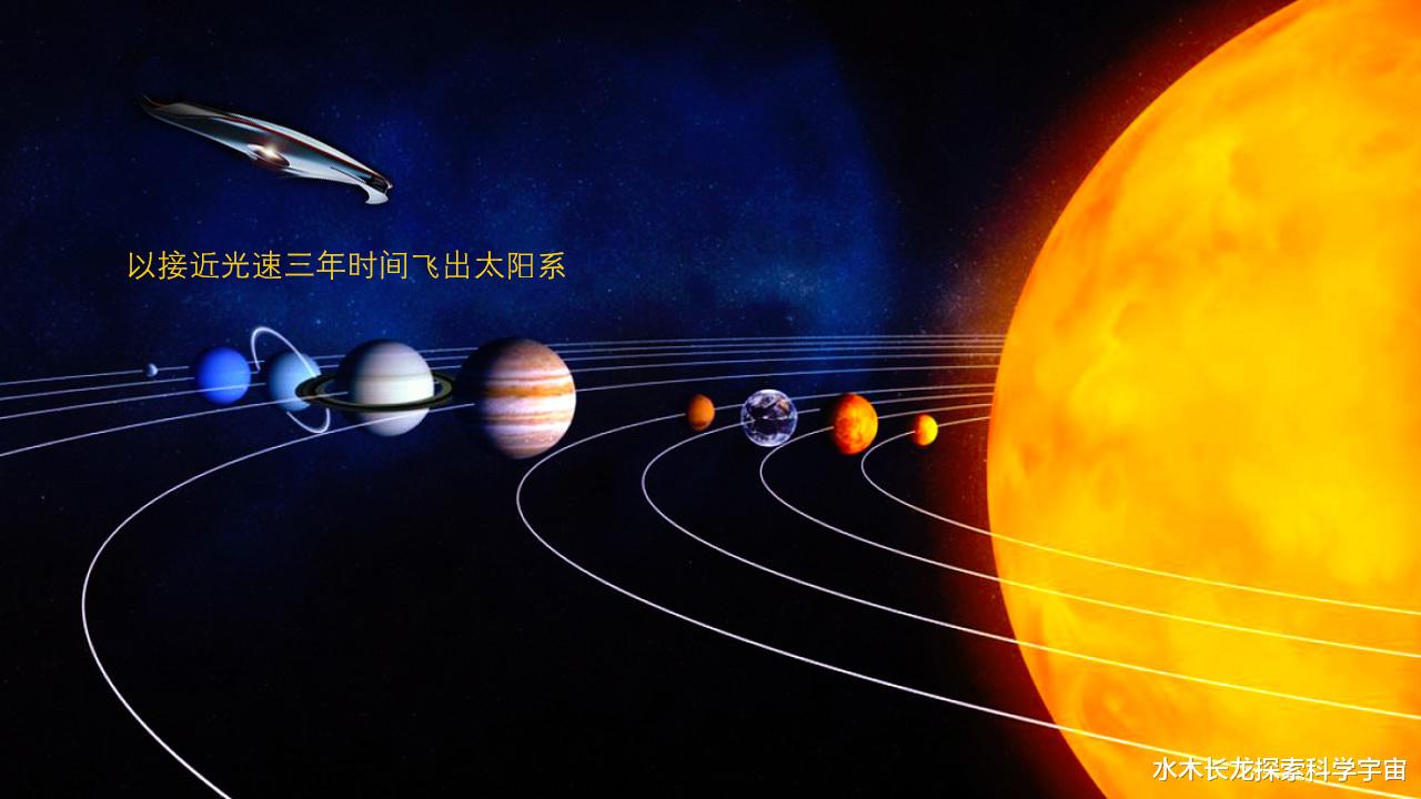 一个奇妙且合理的推论:用爱因斯坦相对论可以实现与几十万年前逃离地球的先祖相见