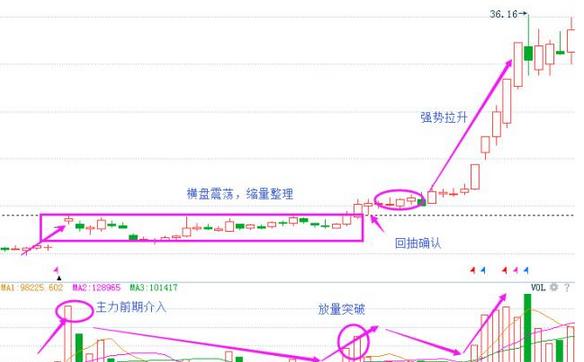 中国股市:高手盯着一只股票,反复“高抛低吸”成本越做越低!