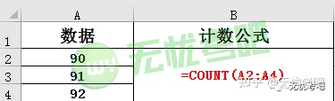 投资界|二级MS Office函数汇总(上)!拯救你的函数问题,涨分必看!