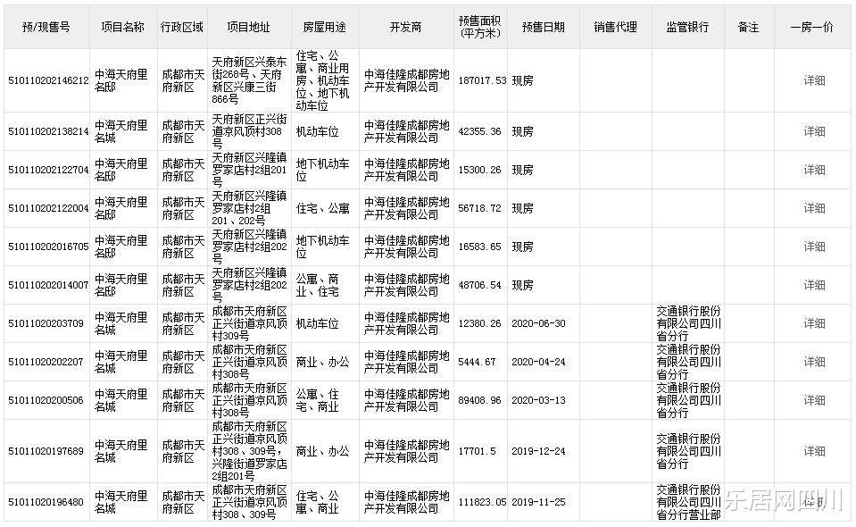 成都|中海成都：何以影响成都？｜韧性⑤