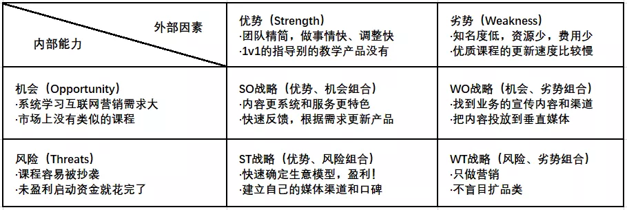 腾讯|如何根据SWOT分析，确立营销目标？