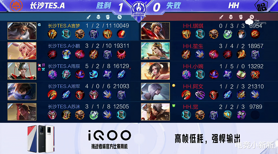 tes战队|TES惊险击败K甲亚军HH拿到冬季挑战者杯首胜，潇洒：终于为KPL找回了场子！