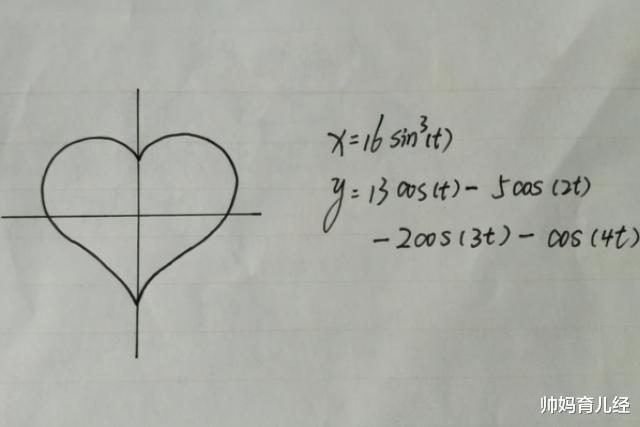 学霸|大学学霸“情书”走红，专业之间展开对决，医学生表白最受欢迎