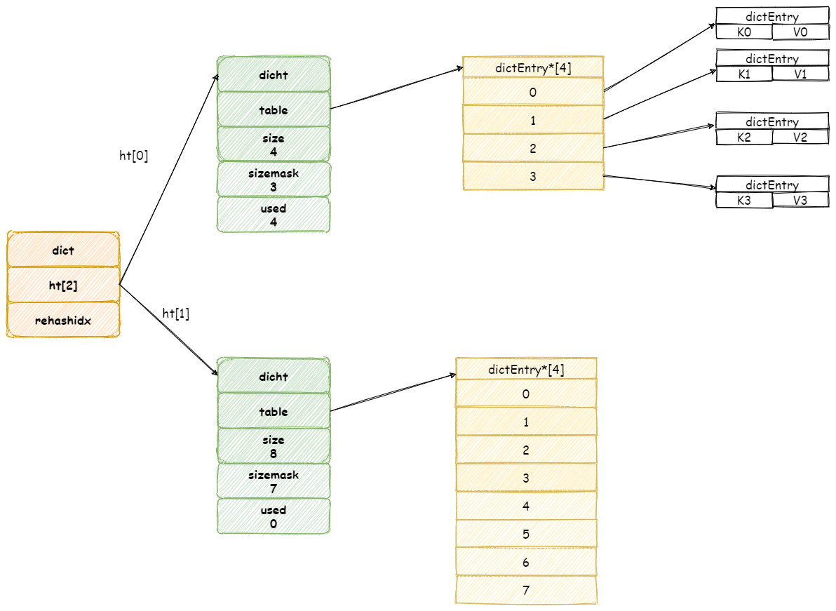 Java|阿里面试官：HashMap 熟悉吧？好的，那就来聊聊 Redis 字典吧！