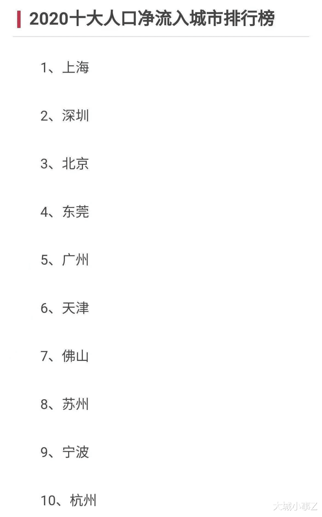 大城小事Z 广深莞佛的人口流入位居全国前列?一个数据就让这个排名露馅了!