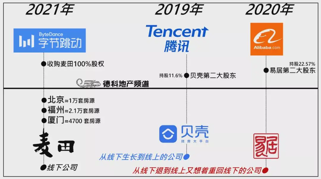 21世纪不动产|房市凛冬至！21世纪不动产“一女二嫁”谁之过？