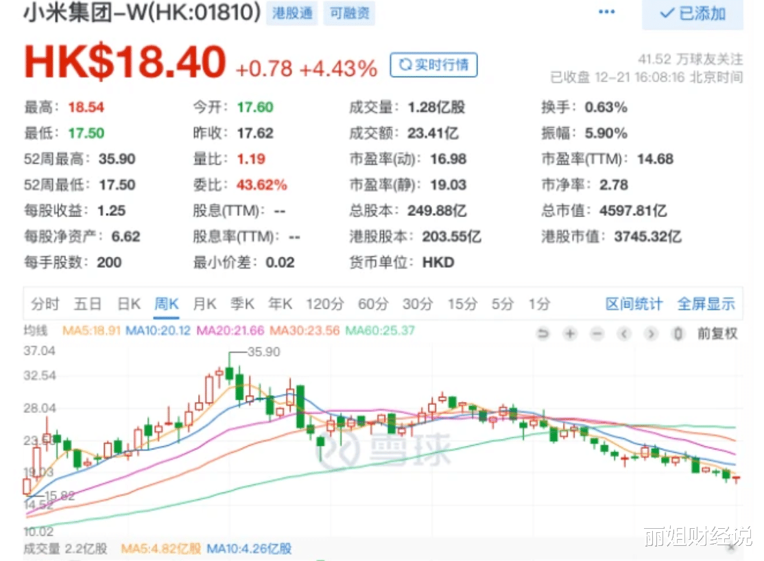 小米科技|年内股价大跌超50%，小米的业绩还不错，为何就是不被资本看好？
