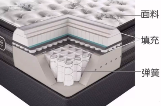 美宅设计 买床垫如果没有被坑过，说明你不试自己装修的！