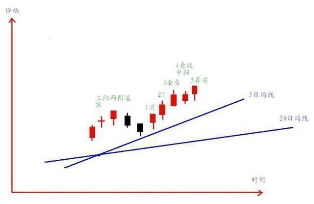 中國股市：散戶為什麼一直虧損？隻要堅持三不碰，多忙都要看一看-圖3