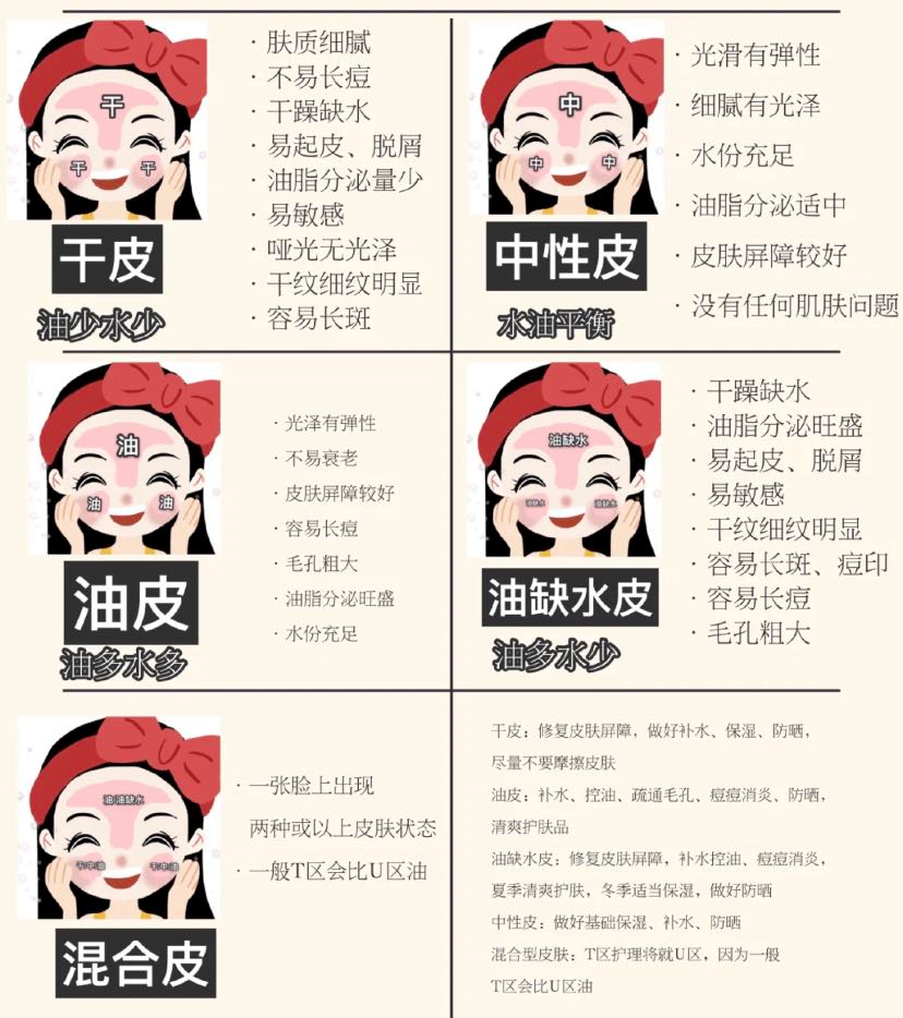 方方看时尚|会护肤保养的孕妈，选护肤品都看四大原则，难怪生完皮肤水嫩依旧