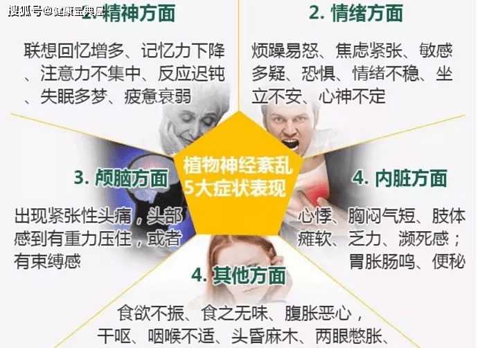 天涯海角|预防植物神经紊乱的小方法
