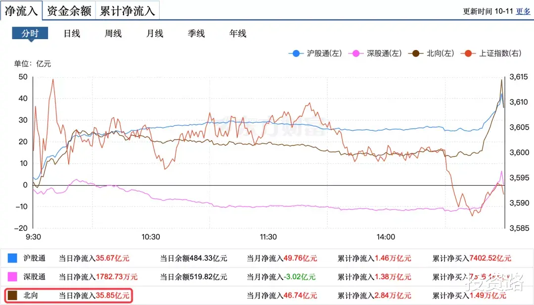 黄河 十月: 重数万亿成交、再看指数新高