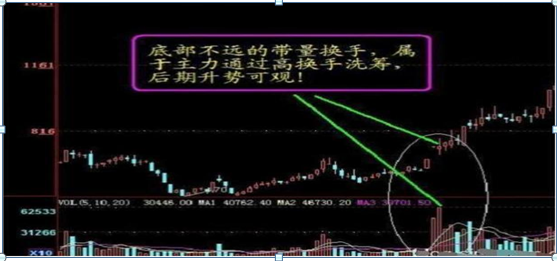 股价 终于有人把“换手率”讲透彻了，庄家无处藏身，再忙也读懂！