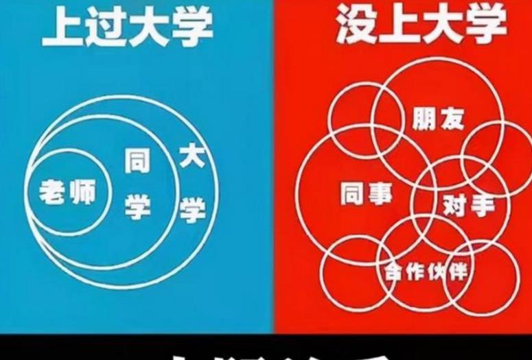 教师|男生有没有上过大学,差距有多大?招聘人员:云泥之别
