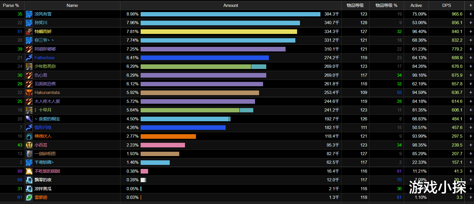 术士|魔兽TBC：蓝绿狂暴战挑战70%分金线，实际DPS惊人，紧追T5级猎人