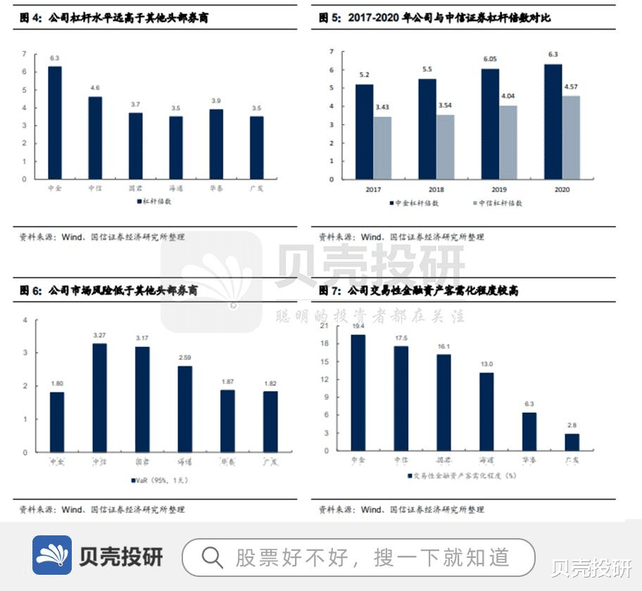 流感疫苗|汇金控股，硕博员工占比50%，中金公司显露高成长性！