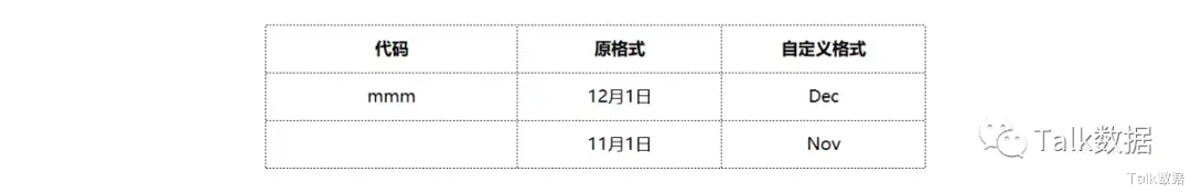 ipfs|EXCEL单元格自定义格式实用技巧15个