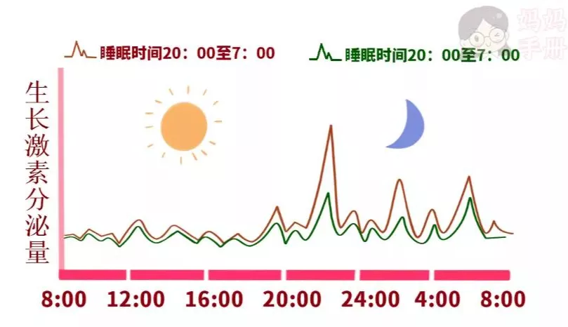 小柒育儿|wenno: 睡眠不足的孩子,智力损伤严重,促发抑郁风险!父母别不在意