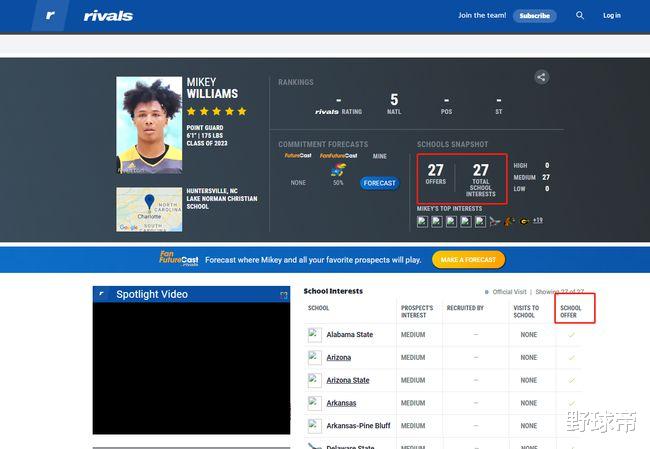 美國大學生體育協會|單場77分！引27所NCAA名校哄搶！15歲天才后衛，將預定NBA狀元？