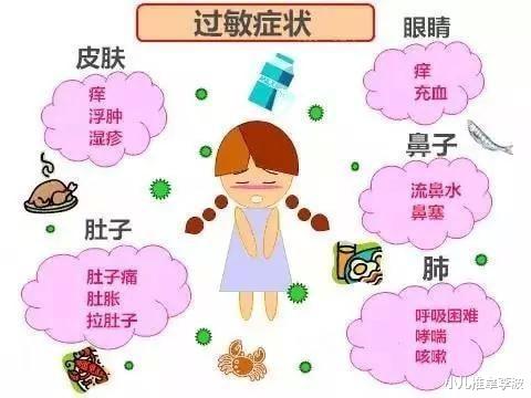 小儿推拿李波|小儿推拿李波：小儿过敏性体质是怎么回事？儿童过敏体质如何改善