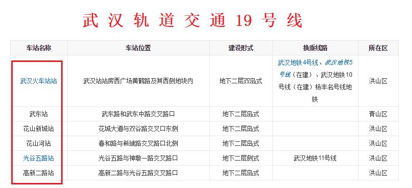 社会百科学子 武汉轨道交通太给力，市域快线真的快了