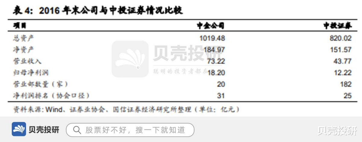 流感疫苗|汇金控股，硕博员工占比50%，中金公司显露高成长性！