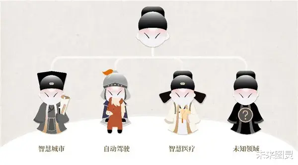 商汤科技|支付宝背后AI大牛重返学界；“书生”解锁实现AI长尾应用 | 图灵周报