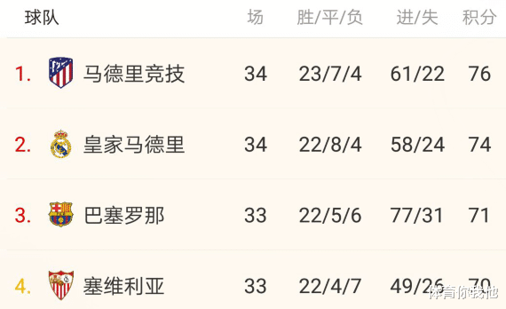 巴塞罗那|凌晨3点！梅西进2球将创纪录，巴萨左右两难，5轮15分=帮皇马夺冠