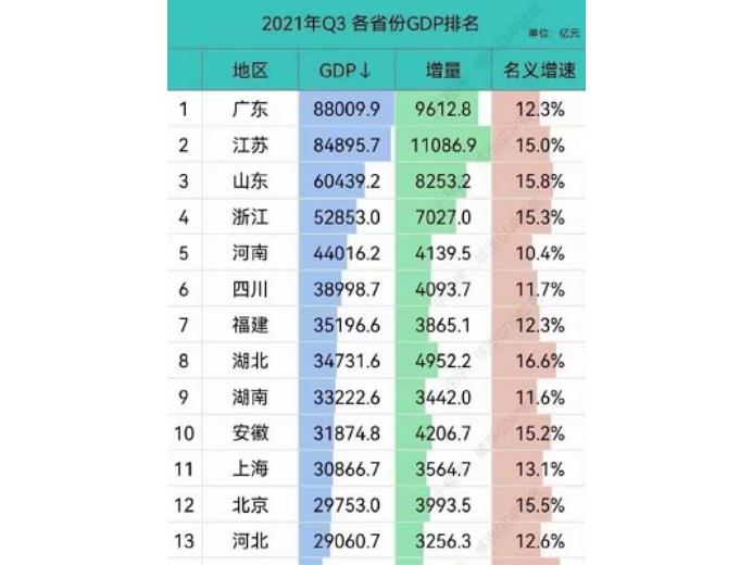 小超侃事|江苏GDP总量、人均GDP均超浙江，但为何浙江人均收入却更高呢？