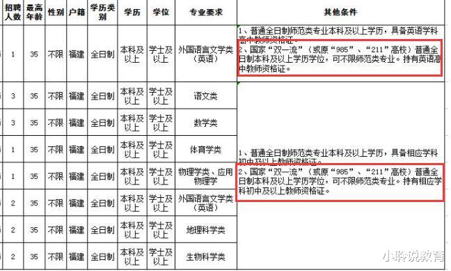 应届毕业生|为什么劝二本生考“公务员”？十年后与同学对比，差距很明显