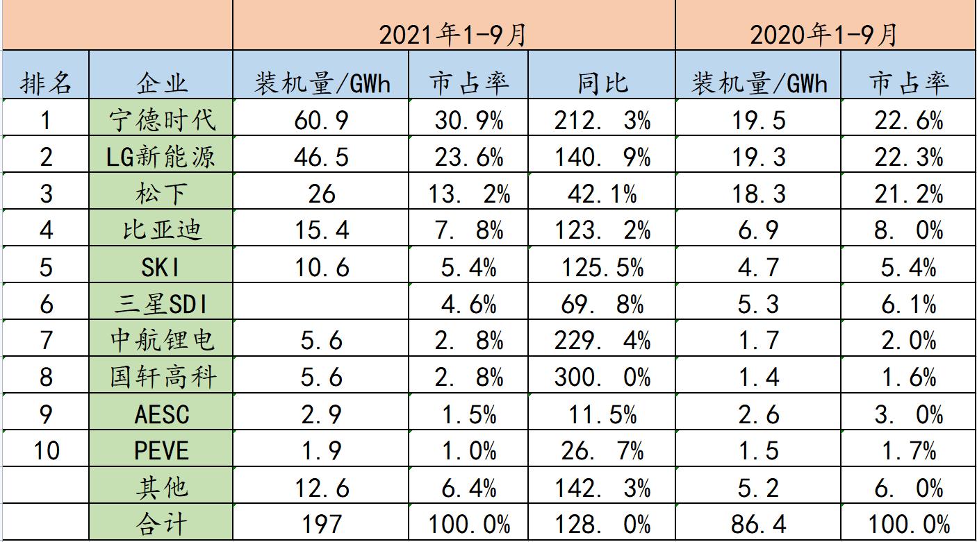 IPO|从全球供应链重构看中国制造转型升级