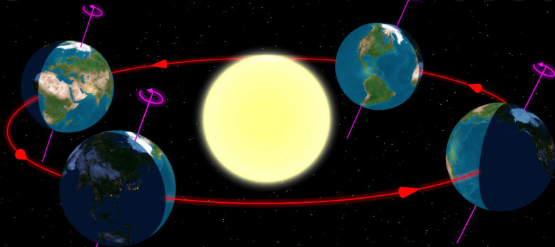 |为什么会有闰年？这和地球绕太阳运行一周有关？
