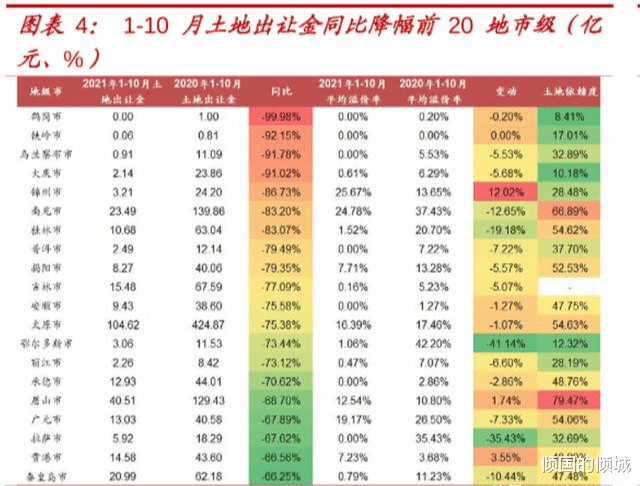 万科|23省的土地卖不动？云南黑龙江降超50%，楼市转向，稳住基层开支