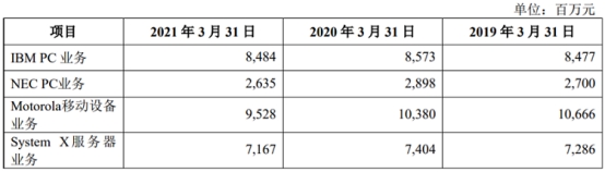 减持|看了舆论质疑，让我重新发现了联想集团的投资价值